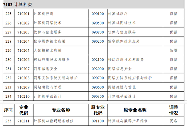 (zhun)I(y)̽ | T(mn)Ӌ(j)C(j)(zhun)I(y)ʲô(yu)(sh)